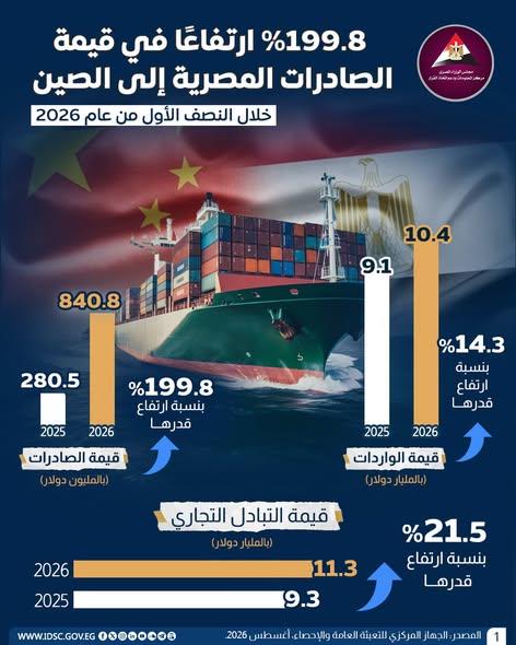 مصر والصين