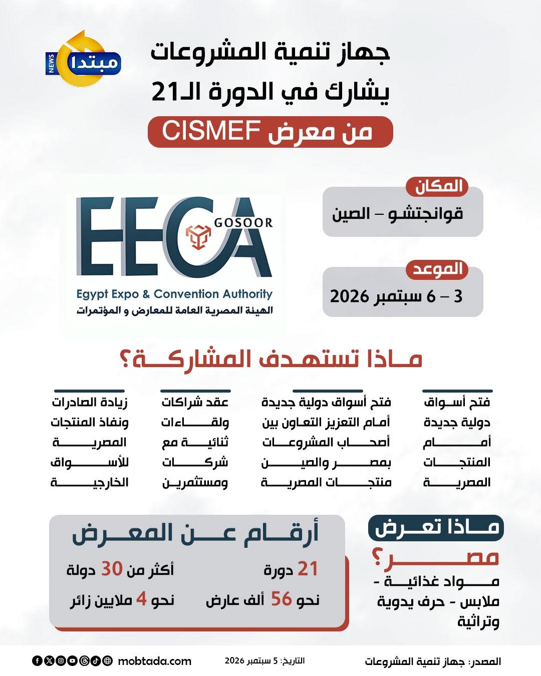 جهاز تنمية المشروعات