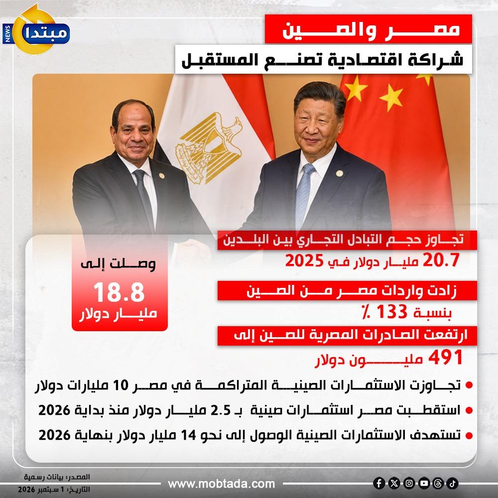 مصر والصين.. شراكة اقتصادية تصنع المستقبل