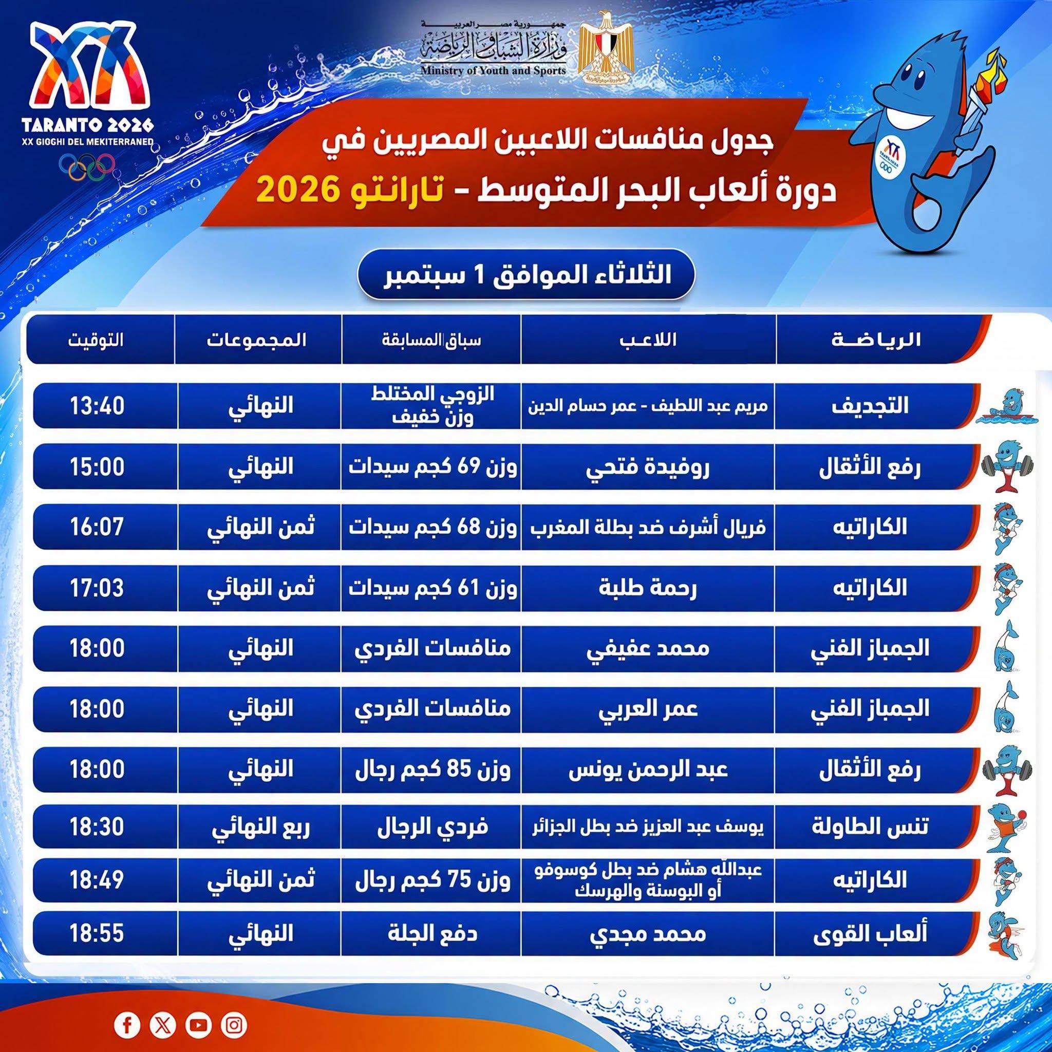 دورة ألعاب البحر المتوسط