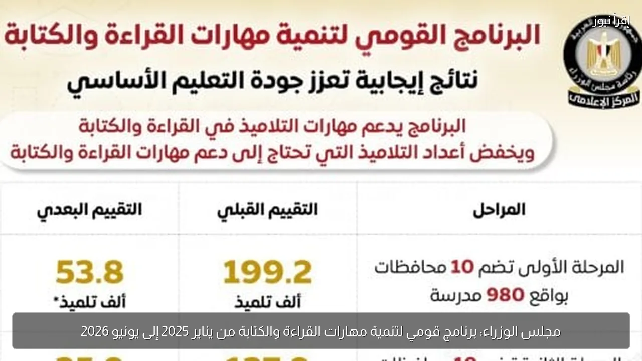 مجلس الوزراء: برنامج قومي لتنمية مهارات القراءة والكتابة من يناير 2025 إلى يونيو 2026