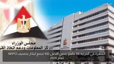 القاهرة في المرتبة 86 عالميًا ضمن أفضل 100 تجمع ابتكار بتصنيف WIPO لعام 2026