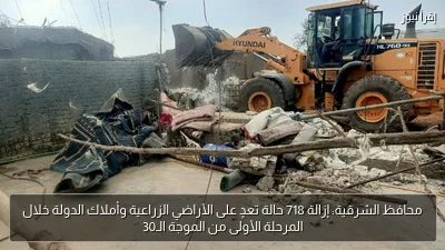 محافظ الشرقية: إزالة 718 حالة تعدٍ على الأراضي الزراعية وأملاك الدولة خلال المرحلة الأولى من الموجة الـ30