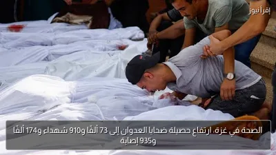 الصحة في غزة: ارتفاع حصيلة ضحايا العدوان إلى 73 ألفًا و910 شهداء و174 ألفًا و935 إصابة
