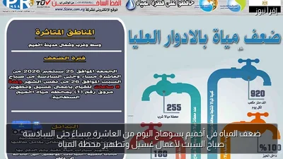 ضعف المياه في أخميم بسوهاج اليوم من العاشرة مساءً حتى السادسة صباح السبت لأعمال غسيل وتطهير محطة المياه