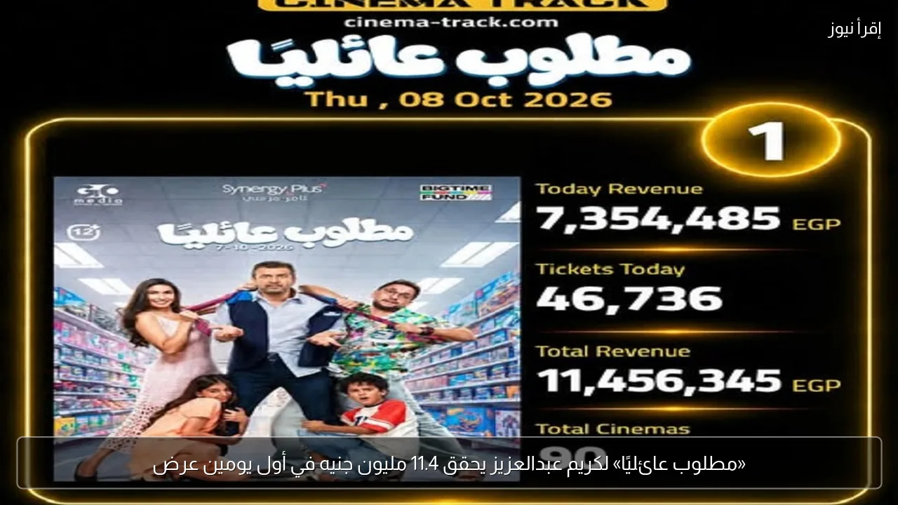 «مطلوب عائليًا» لكريم عبدالعزيز يحقق 11.4 مليون جنيه في أول يومين عرض