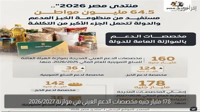178 مليار جنيه مخصصات الدعم العيني في موازنة 2026/2027