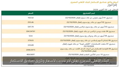 البنك الأهلي المصري يعلن آخر تحديث لأسعار وثائق صناديق الاستثمار