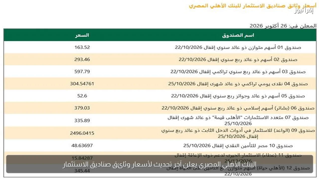البنك الأهلي المصري يعلن آخر تحديث لأسعار وثائق صناديق الاستثمار