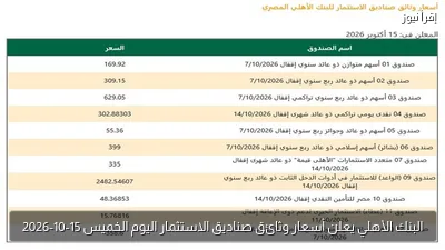 البنك الأهلي يعلن أسعار وثائق صناديق الاستثمار اليوم الخميس 15-10-2026