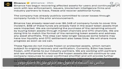 بينانس تبدأ استعادة الأصول بعد اختراق نقل 6.36 مليار دولار