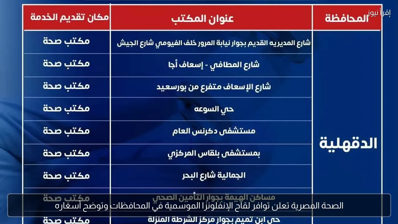 الصحة المصرية تعلن توافر لقاح الإنفلونزا الموسمية في المحافظات وتوضح أسعاره