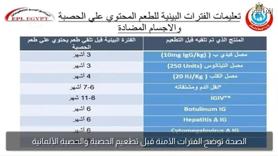 الصحة توضح الفترات الآمنة قبل تطعيم الحصبة والحصبة الألمانية