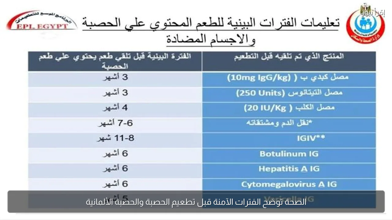 الصحة توضح الفترات الآمنة قبل تطعيم الحصبة والحصبة الألمانية