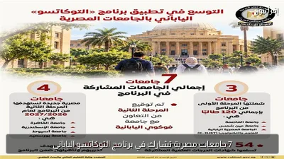 7 جامعات مصرية تشارك في برنامج التوكاتسو الياباني