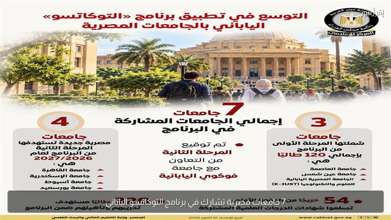 7 جامعات مصرية تشارك في برنامج التوكاتسو الياباني