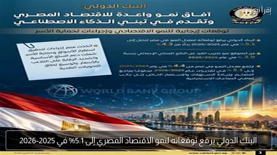 البنك الدولي يرفع توقعاته لنمو الاقتصاد المصري إلى 5.1% في 2025-2026