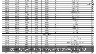 ارتفاع أسعار زيت حلوة والممتاز وهدية وعباد الشمس في الأسواق