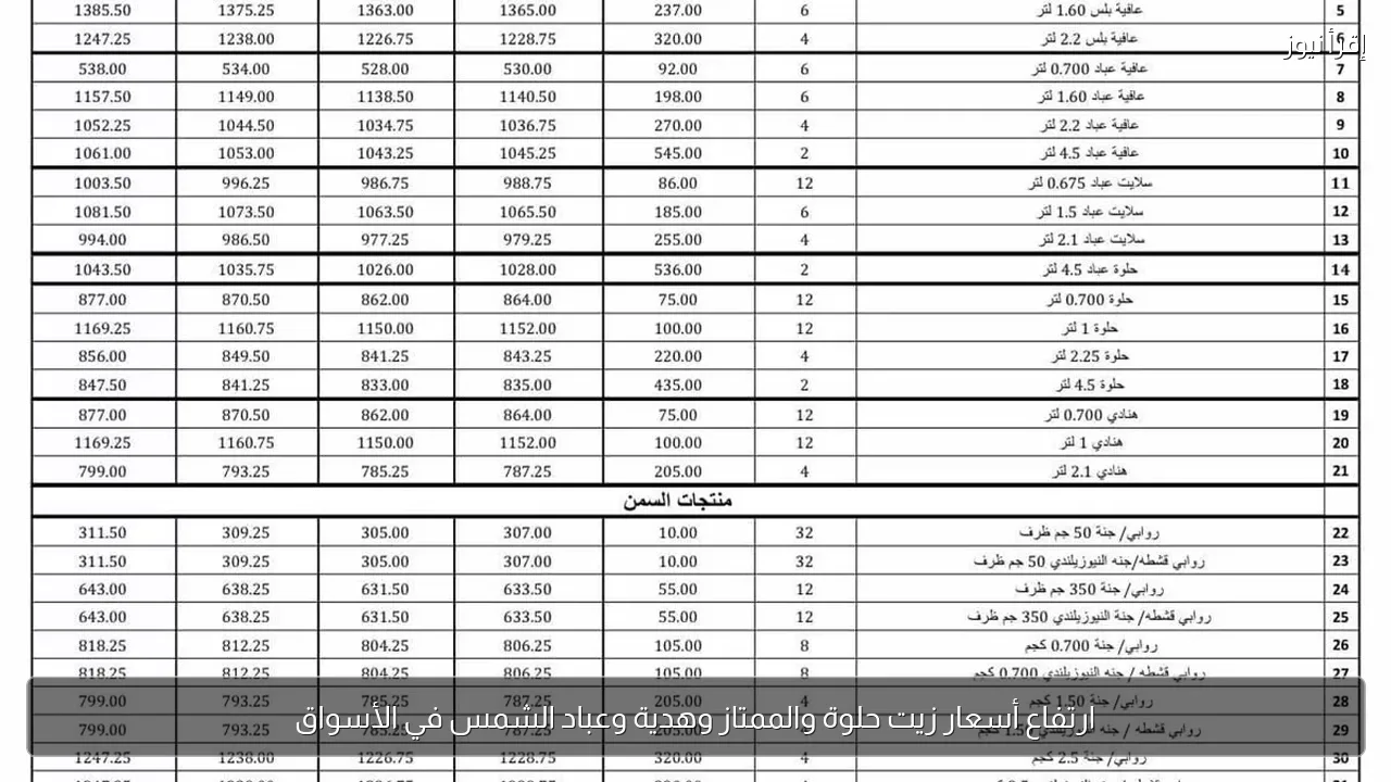 ارتفاع أسعار زيت حلوة والممتاز وهدية وعباد الشمس في الأسواق