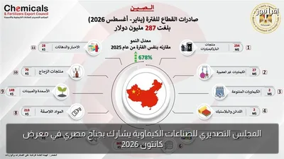 المجلس التصديري للصناعات الكيماوية يشارك بجناح مصري في معرض كانتون 2026
