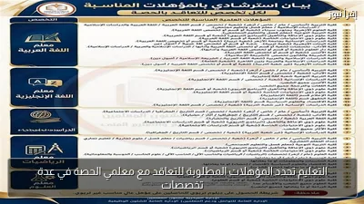 التعليم تحدد المؤهلات المطلوبة للتعاقد مع معلمي الحصة في عدة تخصصات