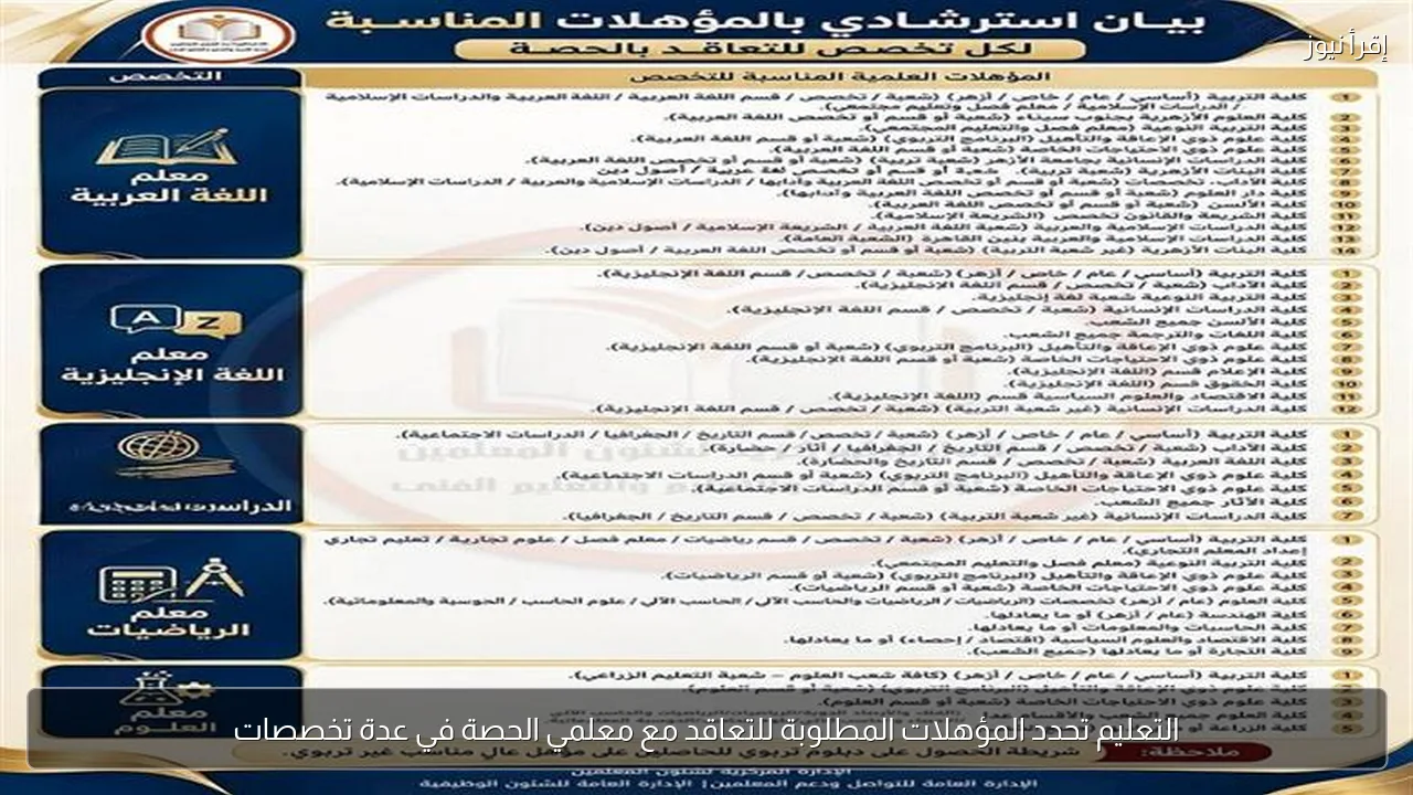 التعليم تحدد المؤهلات المطلوبة للتعاقد مع معلمي الحصة في عدة تخصصات