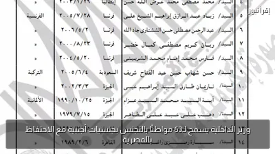 وزير الداخلية يسمح لـ63 مواطنًا بالتجنس بجنسيات أجنبية مع الاحتفاظ بالمصرية