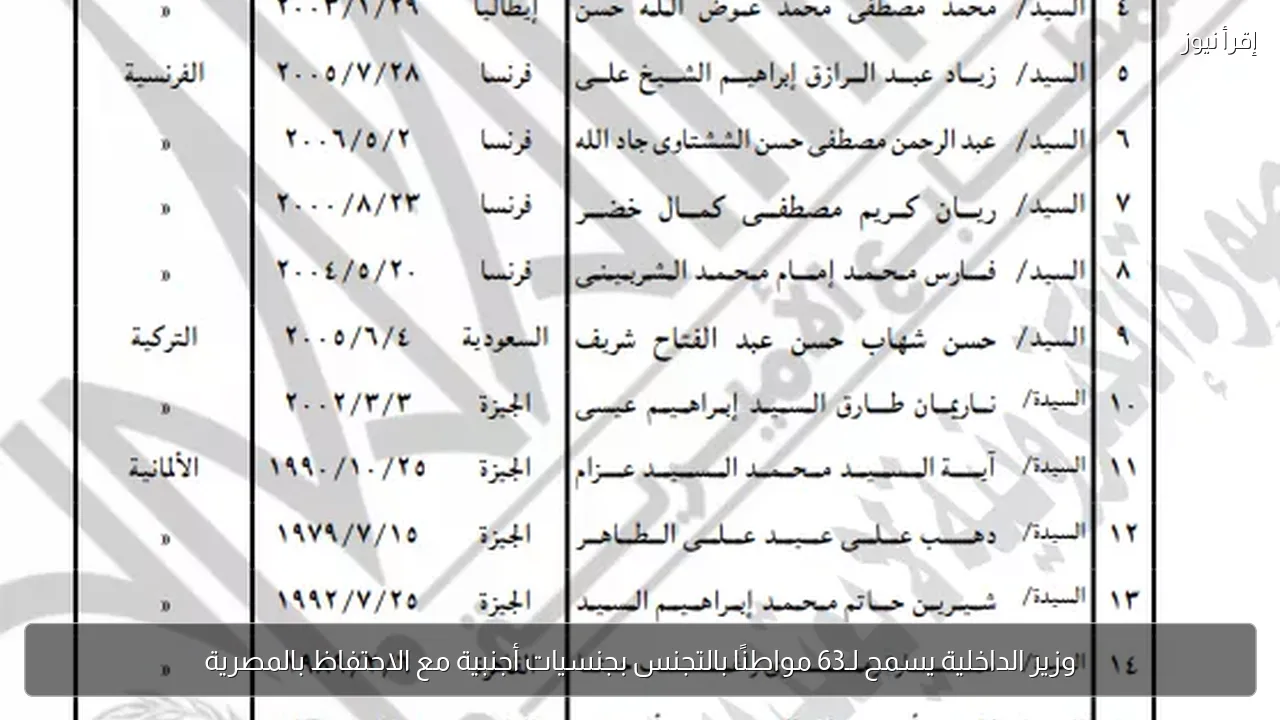 وزير الداخلية يسمح لـ63 مواطنًا بالتجنس بجنسيات أجنبية مع الاحتفاظ بالمصرية
