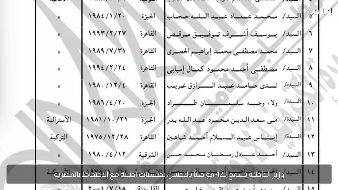 وزير الداخلية يسمح لـ42 مواطنًا بالتجنس بجنسيات أجنبية مع الاحتفاظ بالمصرية