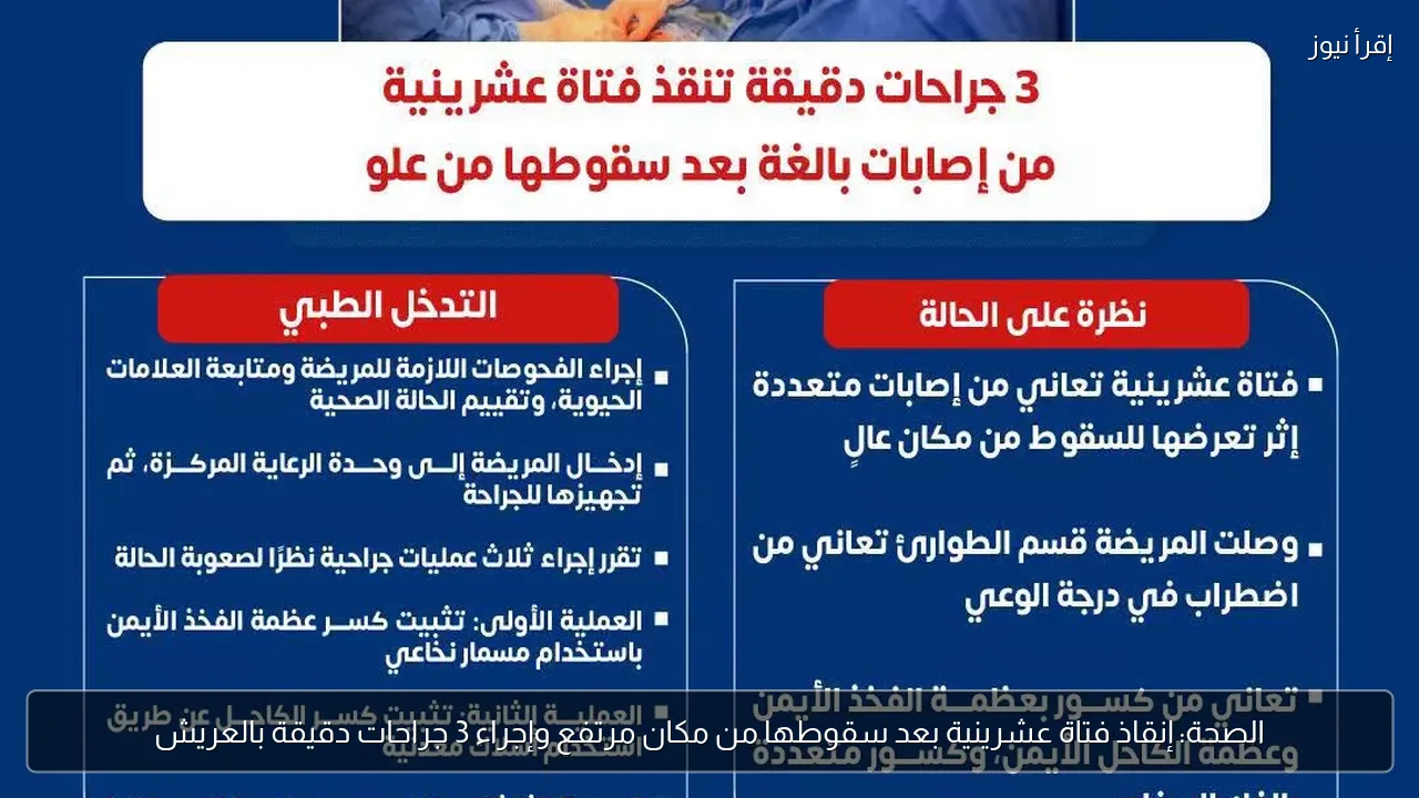 الصحة: إنقاذ فتاة عشرينية بعد سقوطها من مكان مرتفع وإجراء 3 جراحات دقيقة بالعريش