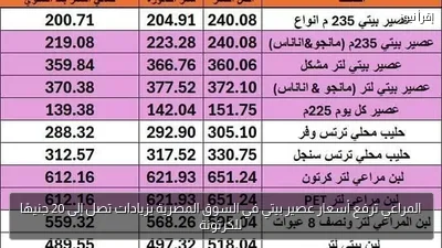 المراعي ترفع أسعار عصير بيتي في السوق المصرية بزيادات تصل إلى 20 جنيهًا للكرتونة