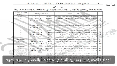 الوقائع المصرية تنشر قرارين بالسماح لـ42 مواطنًا بالتجنس بجنسيات أجنبية