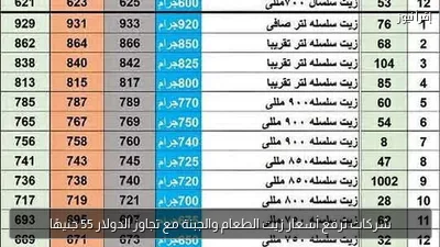 شركات ترفع أسعار زيت الطعام والجبنة مع تجاوز الدولار 55 جنيهًا