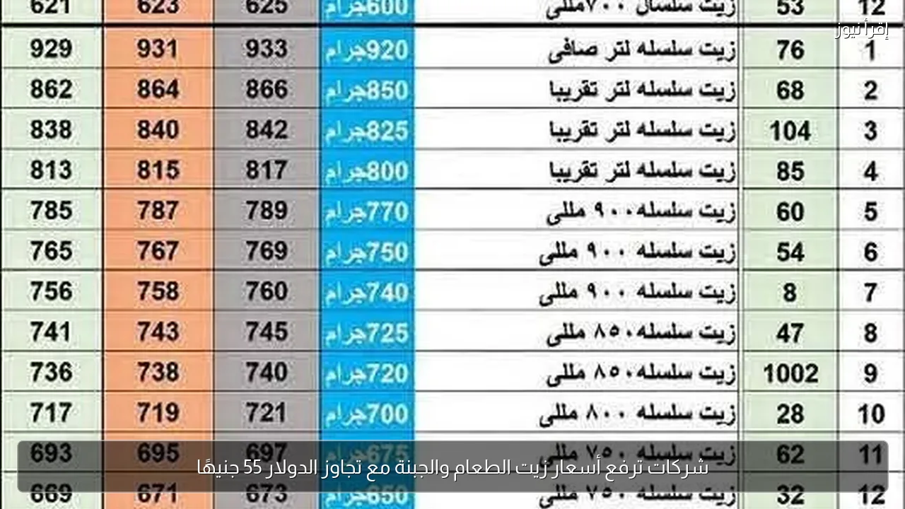 شركات ترفع أسعار زيت الطعام والجبنة مع تجاوز الدولار 55 جنيهًا