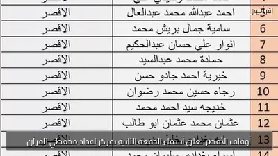 أوقاف الأقصر تعلن أسماء الدفعة الثانية بمركز إعداد محفظي القرآن