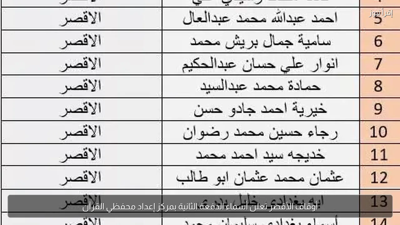 أوقاف الأقصر تعلن أسماء الدفعة الثانية بمركز إعداد محفظي القرآن