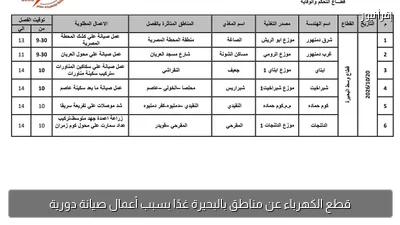 قطع الكهرباء عن مناطق بالبحيرة غدًا بسبب أعمال صيانة دورية
