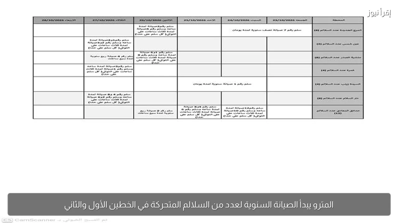 المترو يبدأ الصيانة السنوية لعدد من السلالم المتحركة في الخطين الأول والثاني