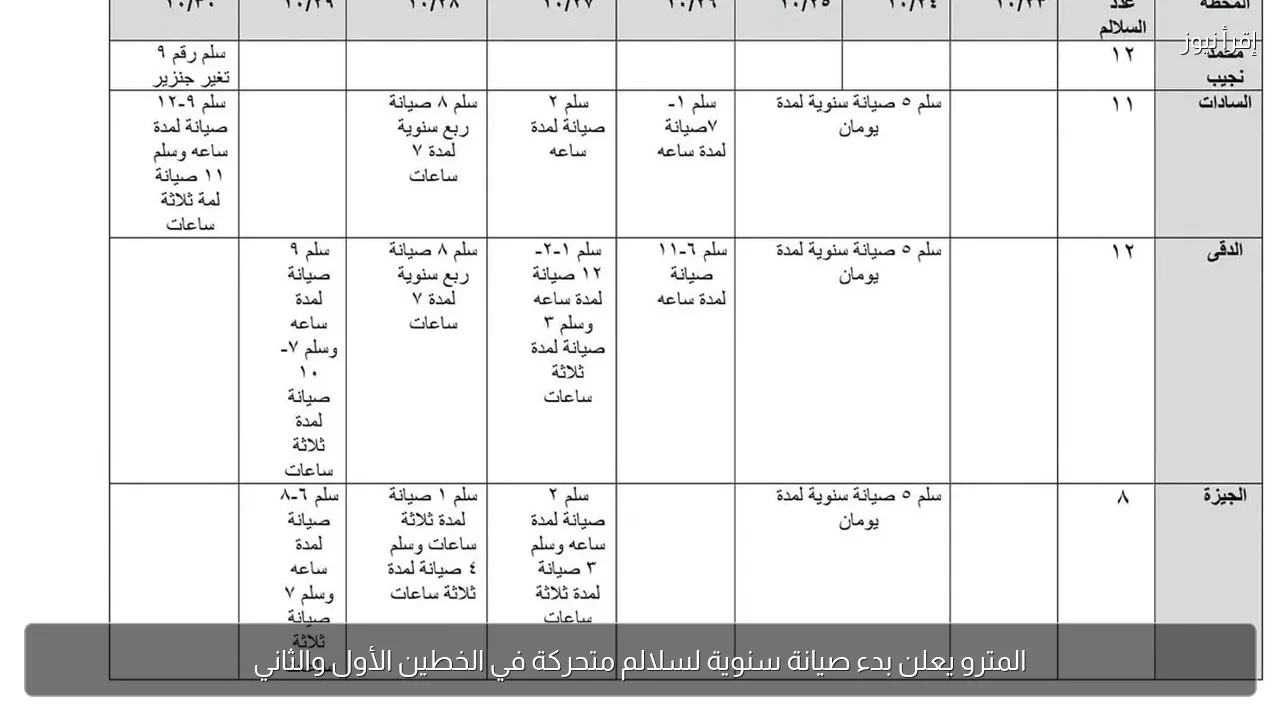 المترو يعلن بدء صيانة سنوية لسلالم متحركة في الخطين الأول والثاني