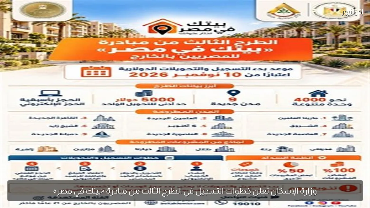 وزارة الإسكان تعلن خطوات التسجيل في الطرح الثالث من مبادرة «بيتك في مصر»
