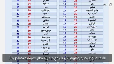 الأرصاد: أجواء خريفية اليوم الأربعاء مع فرص أمطار خفيفة وانخفاض ليلًا