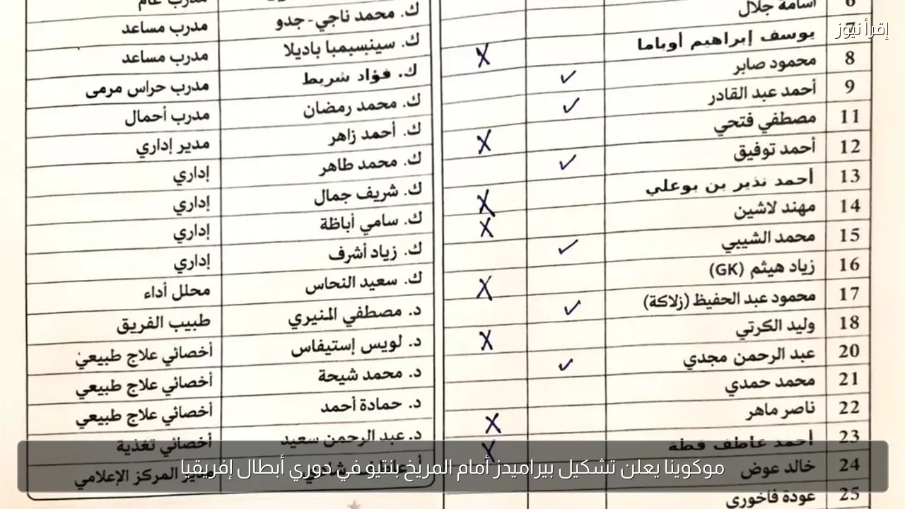 موكوينا يعلن تشكيل بيراميدز أمام المريخ بنتيو في دوري أبطال إفريقيا