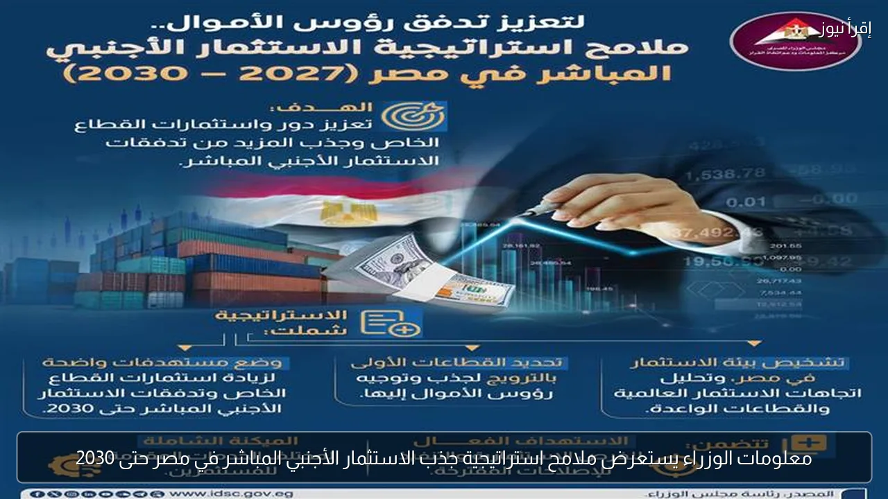 معلومات الوزراء يستعرض ملامح استراتيجية جذب الاستثمار الأجنبي المباشر في مصر حتى 2030
