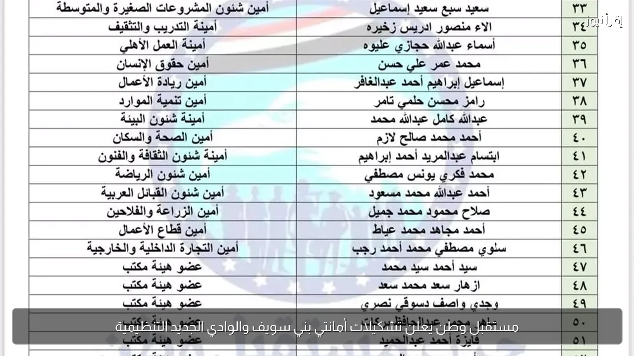 مستقبل وطن يعلن تشكيلات أمانتي بني سويف والوادي الجديد التنظيمية