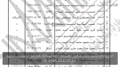 الجريدة الرسمية تنشر قرارين بالسماح لـ42 مواطنًا بالتجنس بجنسيات أجنبية مع الاحتفاظ بالمصرية