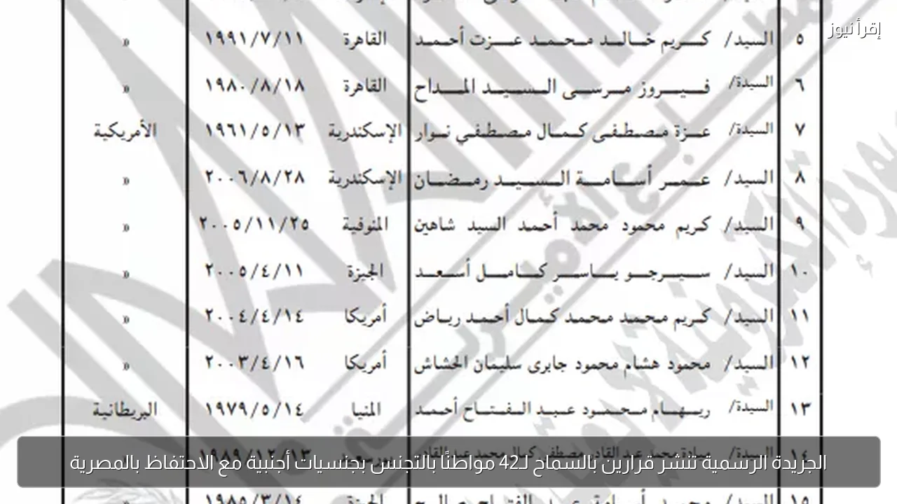 الجريدة الرسمية تنشر قرارين بالسماح لـ42 مواطنًا بالتجنس بجنسيات أجنبية مع الاحتفاظ بالمصرية