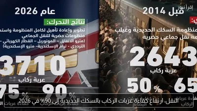 النقل: ارتفاع كفاءة عربات الركاب بالسكك الحديدية إلى 90% في 2026
