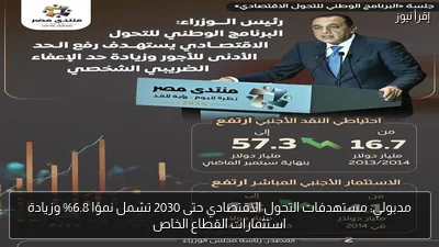 مدبولي: مستهدفات التحول الاقتصادي حتى 2030 تشمل نموًا 6.8% وزيادة استثمارات القطاع الخاص