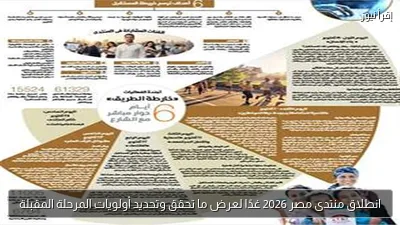 انطلاق منتدى مصر 2026 غدًا لعرض ما تحقق وتحديد أولويات المرحلة المقبلة