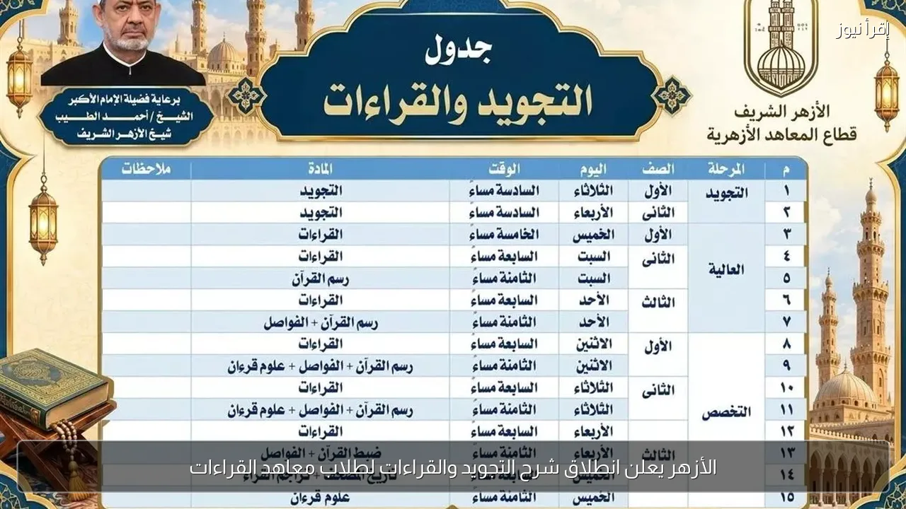 الأزهر يعلن انطلاق شرح التجويد والقراءات لطلاب معاهد القراءات